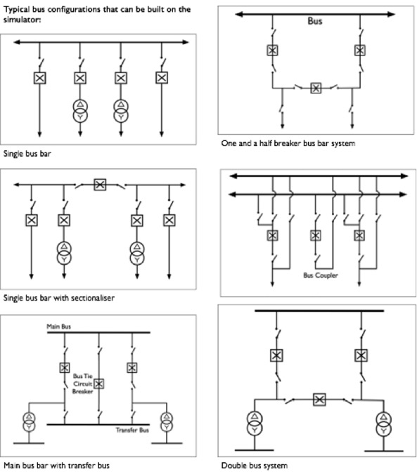 Busbars2